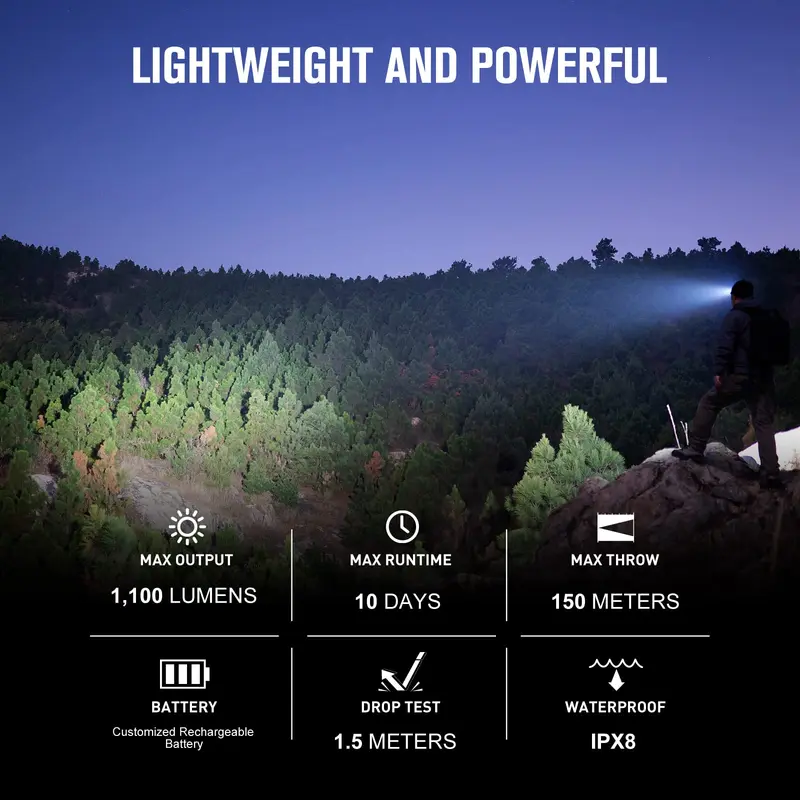 OLIGHT Perun 2 Mini 1100 Lumens Rechargeable Headlamp, Right Angle Flashlight with Headband for Camping, Running, Outdoor 1