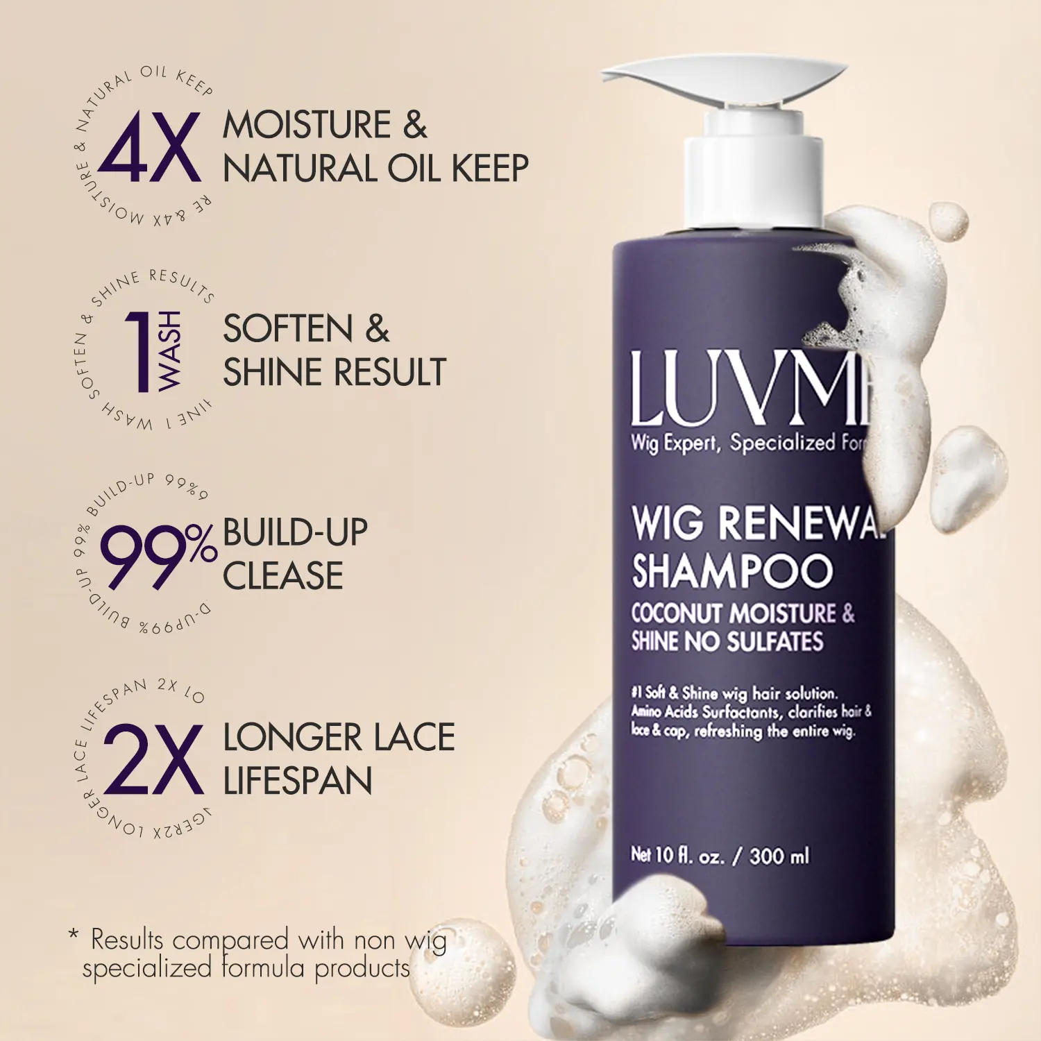 Wig Renewal Shampoo (10 fl.oz / 300 mL)