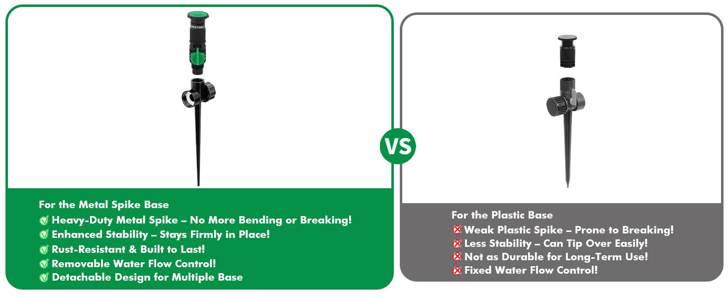 RESTMO Flexible Sprinkler System with Metal Spike Base, Above Ground DIY Irrigation Kit, Multi-Adjustable Lawn Sprinkler Set, Ideal for Plant and Flower Bed Watering, 30ft Garden Hose Included RESTMO Flexible Sprinkler System with Metal Spike Base, Above Ground DIY Irrigation Kit, Multi-Adjustable Lawn Sprinkler Set, Ideal for Plant and Flower Bed Watering, 30ft Garden Hose Included