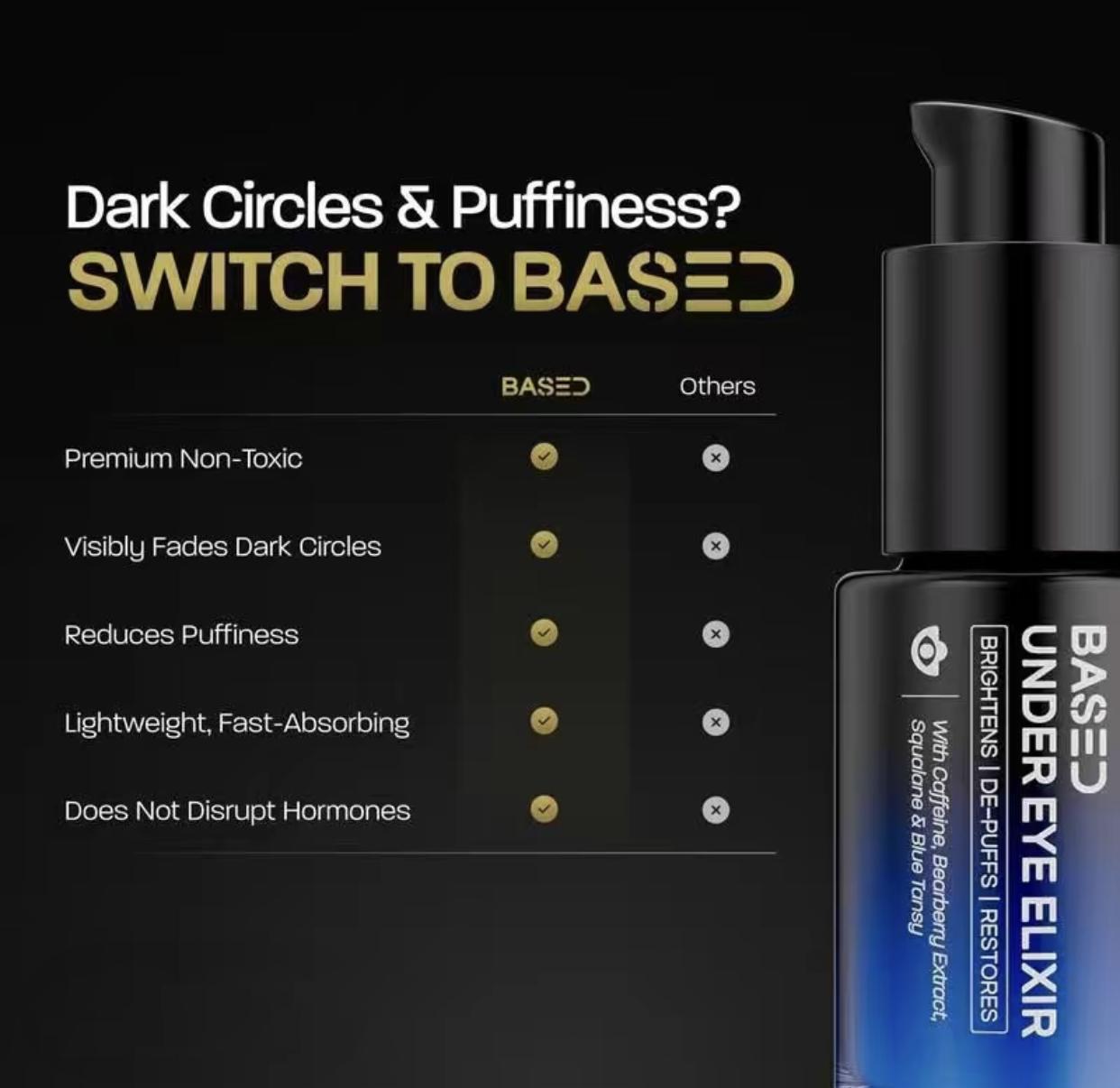2 bottles BASED Under Eye Elixir | Brightens, De-Puffs & Revitalizes Under Eyes | Simple, Effective, BASED, Eye Treatments