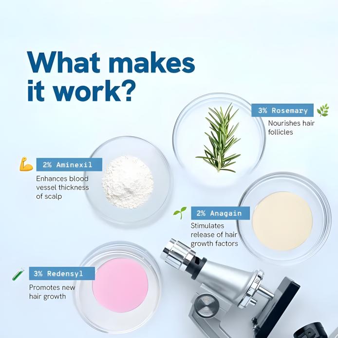 2 Packs Flash Sale Be Bodywise Advanced Hair Growth Roll-On Serum 25ml with 3% Rosemary 2% Aminexil 3% Redensyl 2% Anagain Paraben & Sulphate Free Non-Oily Mess-Free