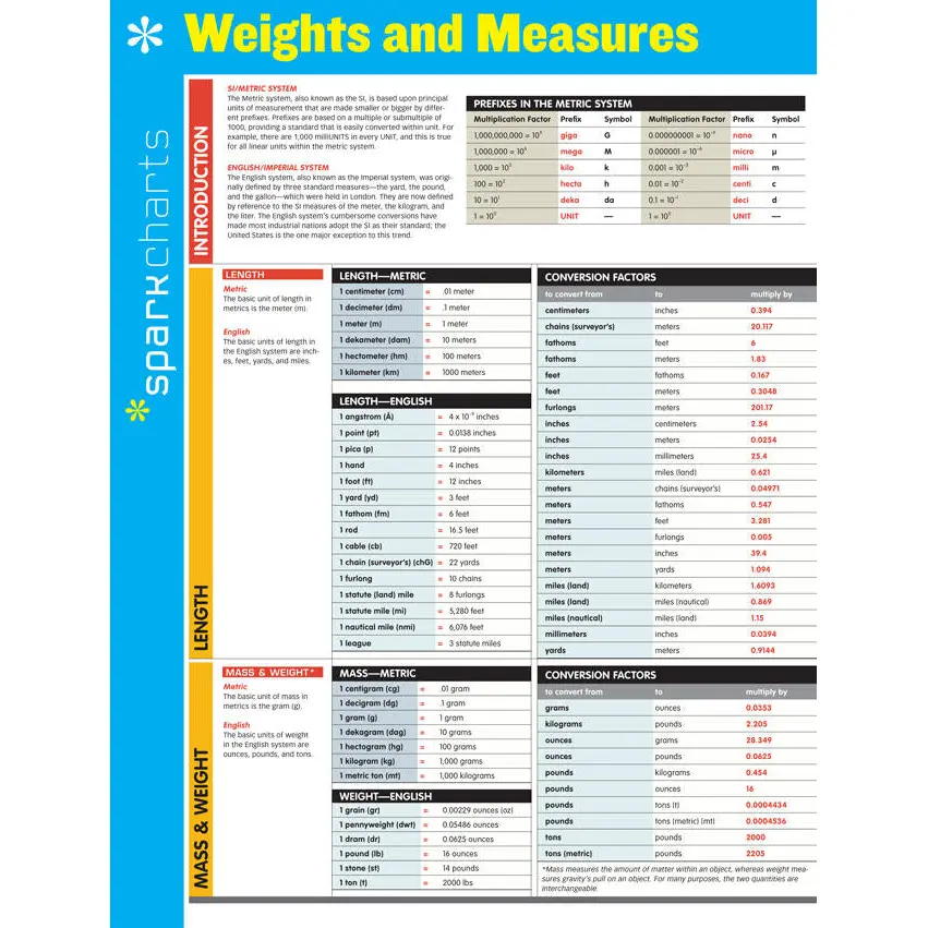 Weights and Measures SparkCharts