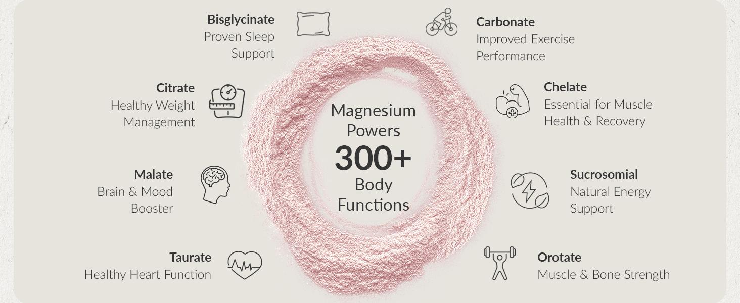 BIOptimizers Magnesium Breakthrough Drink - 8 Forms of Magnesium, Electrolytes, Sleep Health, Stress, Muscle Recovery, Heart Support | Glycinate, Citrate, Malate |  Supplement Powder