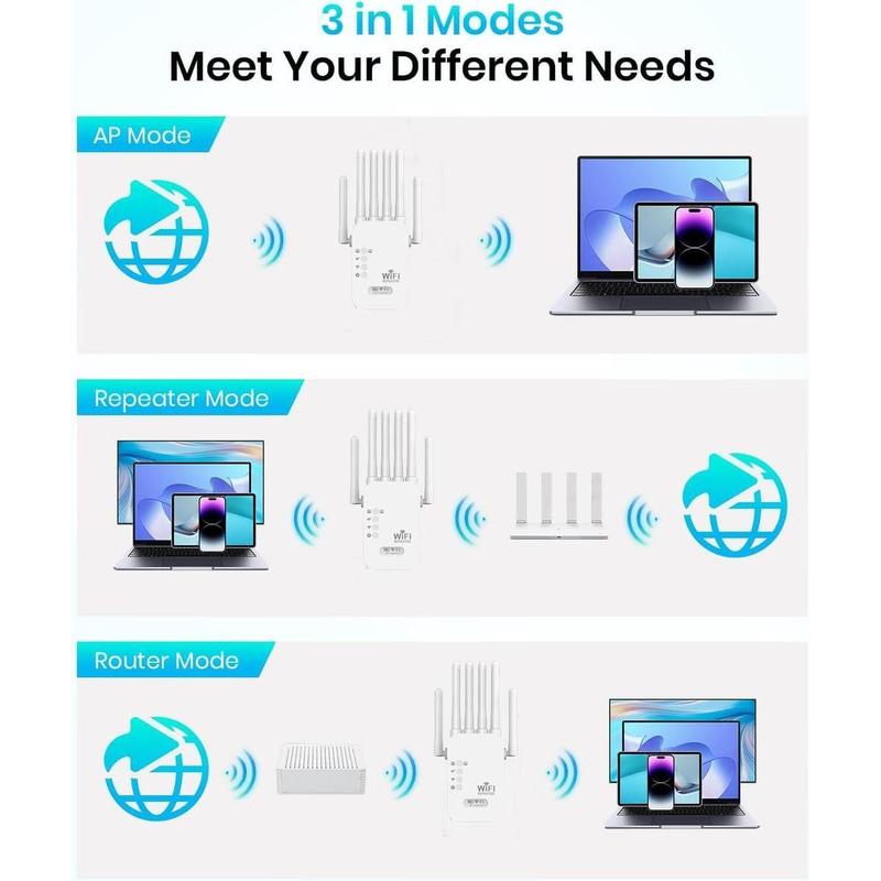 WiFi Extender, 1200Mbps Dual Band 2.4GHz/5GHz Signal Booster with 6 High-Gain Antennas,  Covers Up to 2000 Sq.ft & 30 Devices,Repeater with Ethernet Port, Ideal for Home Studios, Remote Work