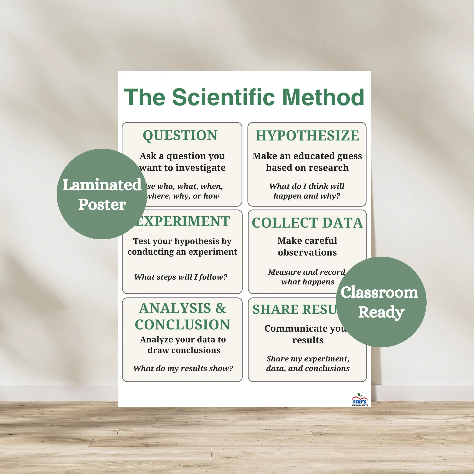 Scientific Method Laminated Anchor Chart | Science Classroom Poster ...