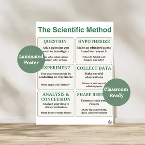 Scientific Method Laminated Anchor Chart | Science Classroom Poster | Science Lab Decor