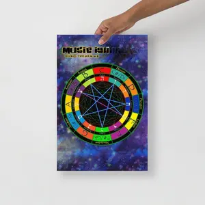 B Major Scale Star Poster