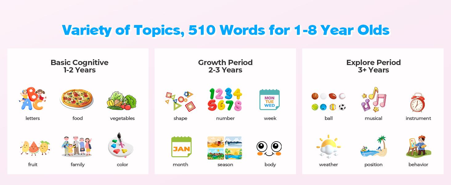 Mother's Day Pink Spanish and English Talking Flash Cards, Pocket Speech Therapy Tools with 510 Words, Montessori Language Learning Aids, Children's Sensory Learning Kits