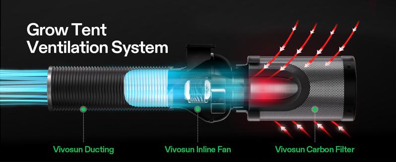 VIVOSUN D4 4 Inch 195 CFM Inline Duct Ventilation Fan, HVAC Vent Blower for Grow Tent, Attic, Basements or Kitchen, Hydroponics Exhaust Booster Fan