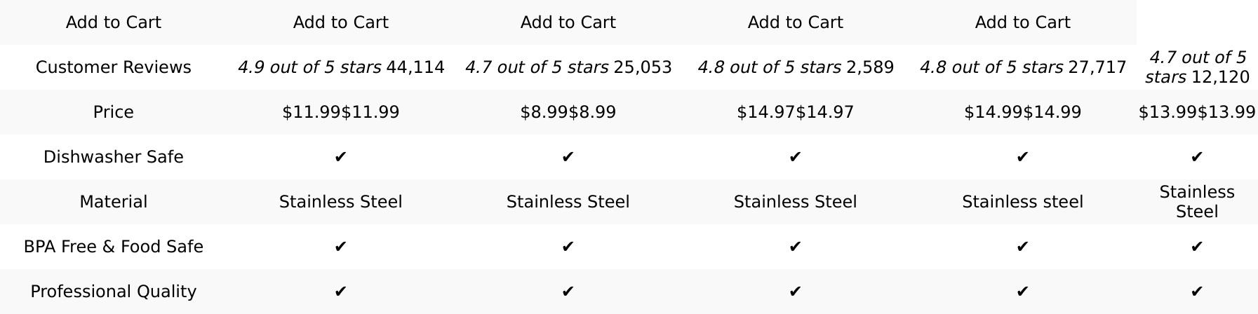 Premium Swivel Vegetable Peeler, Soft Grip Handle and Ultra Sharp Stainless Steel Blades - Perfect Kitchen Peeler for Veggie, Fruit, Potato, Carrot, Apple - Black No Brand