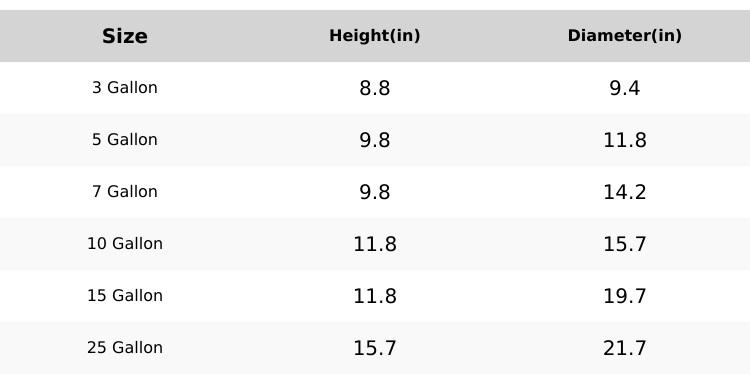 VIVOSUN 5-Pack Grow Bags, 500G Thick Nonwoven Fabric Pots with Strap Handles, Multi-Purpose Rings, for Low Stress Plant Training Fruits, Vegetables, and Flowers