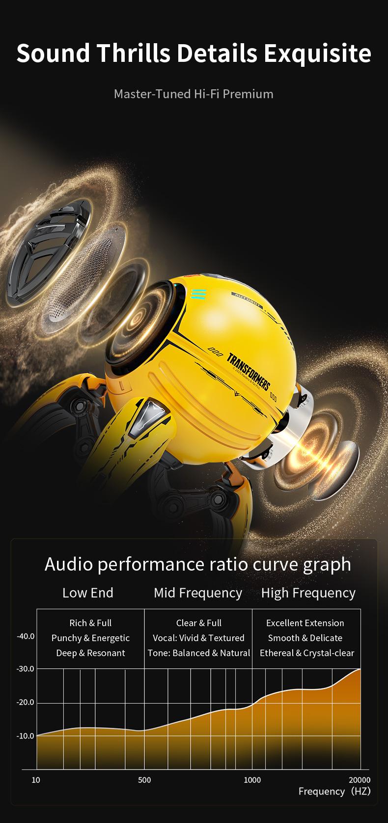 Officially Licensed Transformers Bumblebee Bluetooth Speaker (2026 New) – RGB Light, 10W Bass Subwoofer, Wireless BT 5.4, Karaoke Mode, TWS Stereo Pairing, Gaming Desk Smart , PC, iPhone & Android Compatible, Cool Tech Gift for Men, TF-Y17Pro Model Audio Officially Licensed Transformers Bumblebee Bluetooth Speaker (2026 New) – RGB Light, 10W Bass Subwoofer, Wireless BT 5.4, Karaoke Mode, TWS Stereo Pairing, Gaming Desk Smart , PC, iPhone & Android Compatible, Cool Tech Gift for Men, TF-Y17Pro Model Audio