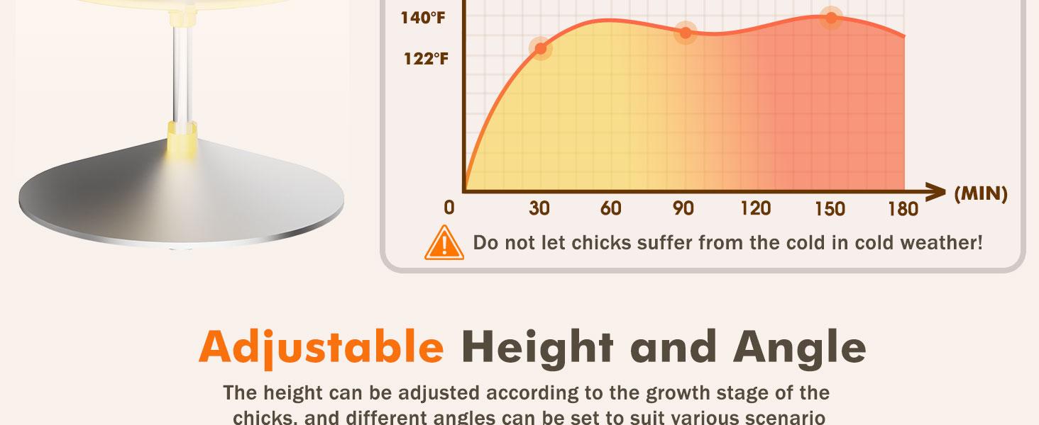 Adjustable Temperature Chick Brooder Heater - 45W Safe Energy Saving, Height Angle Adjustable for Chicks Ducks Quail Adjustable Temperature Chick Brooder Heater - 45W Safe Energy Saving, Height Angle Adjustable for Chicks Ducks Quail