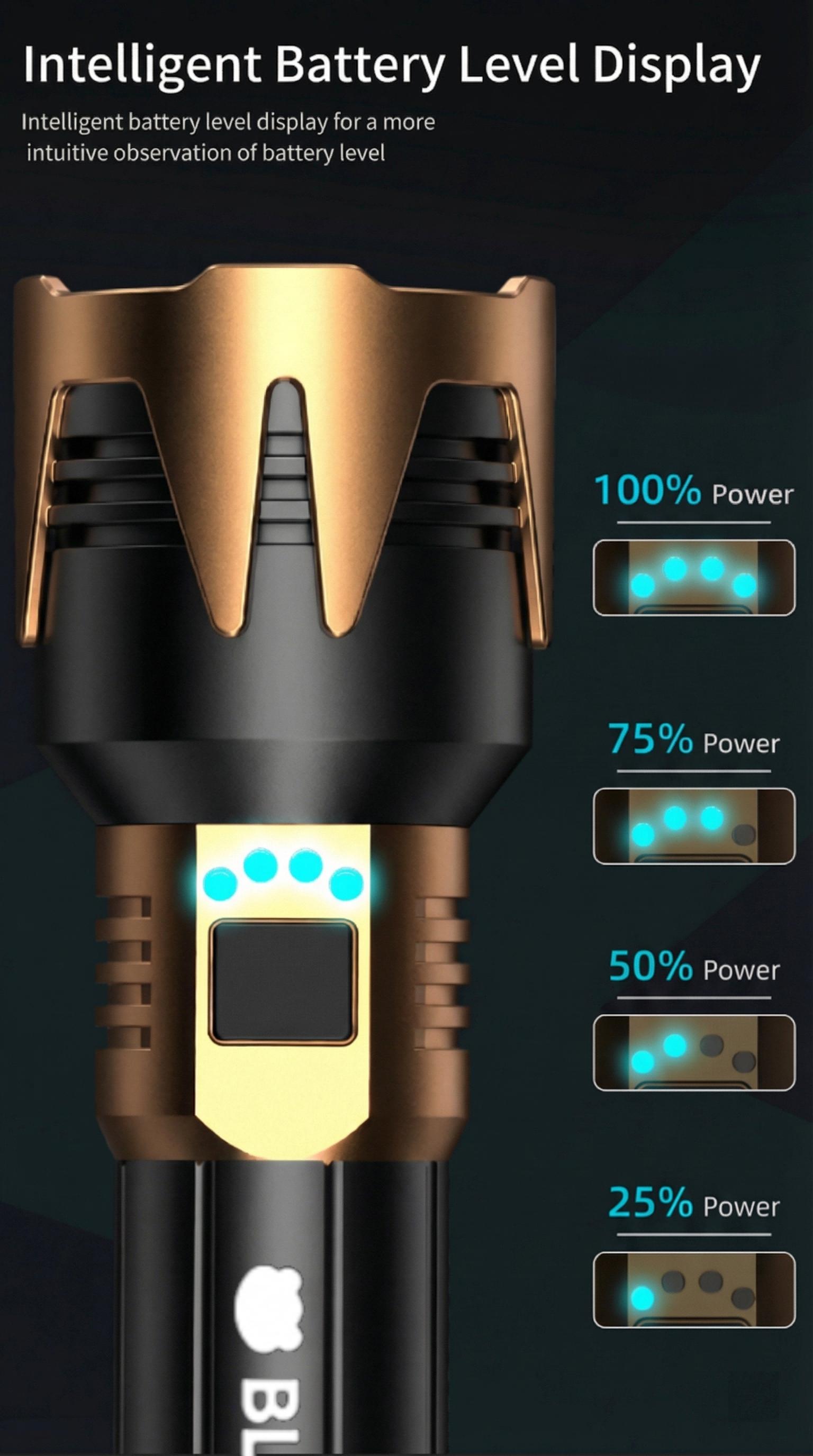 BlackPanda Viral Super Bright LED Flashlight Rechargeable, water resistant, High Lumens Torch Light for Camping & Emergency