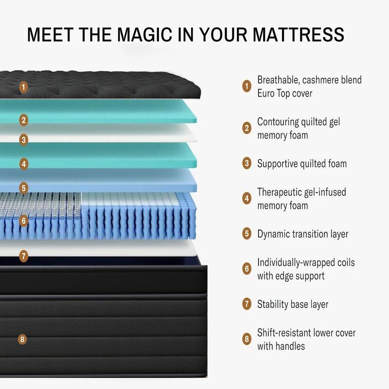 full size mattress 12-inch/14-inch black Mattress, colchones para cama Memory Foam, Pocketed Springs, Suitable for Homes and Hotels, Delivers a Comfortable and Supportive Sleeping Experience.Twin\King queen size mattress memory foam mattress