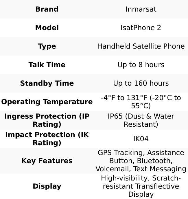 Inmarsat IsatPhone 2