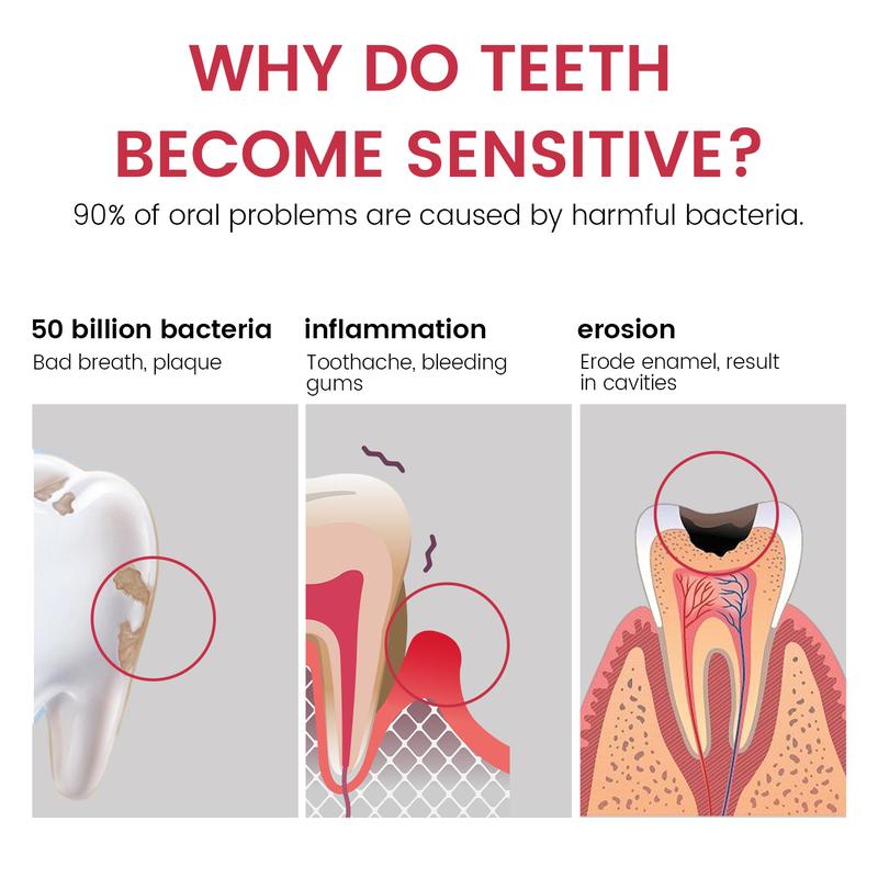AstraGlow SP-8 toothpaste - Targets Stains for Removal, Whitens to Perfection, Battles Tooth Decay & Infuses Breath with Freshness Oral Whitening hydroxyapatitetoothpaste