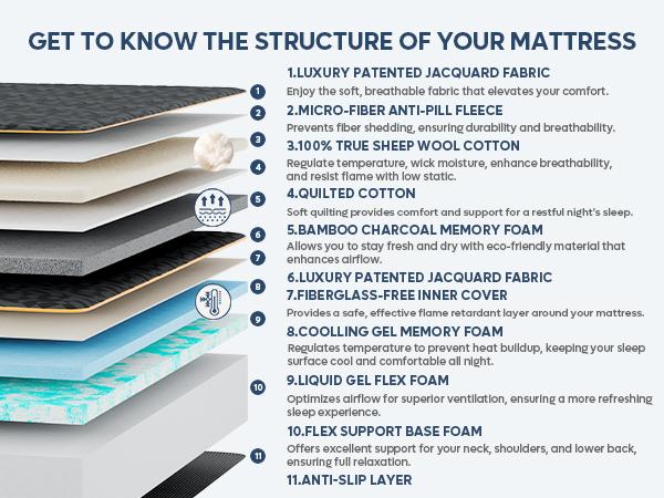 Bestier 14-inch Mattress Medium Firm Organic Wool Gel Memory Foam Ergonomic Bedding in a Box