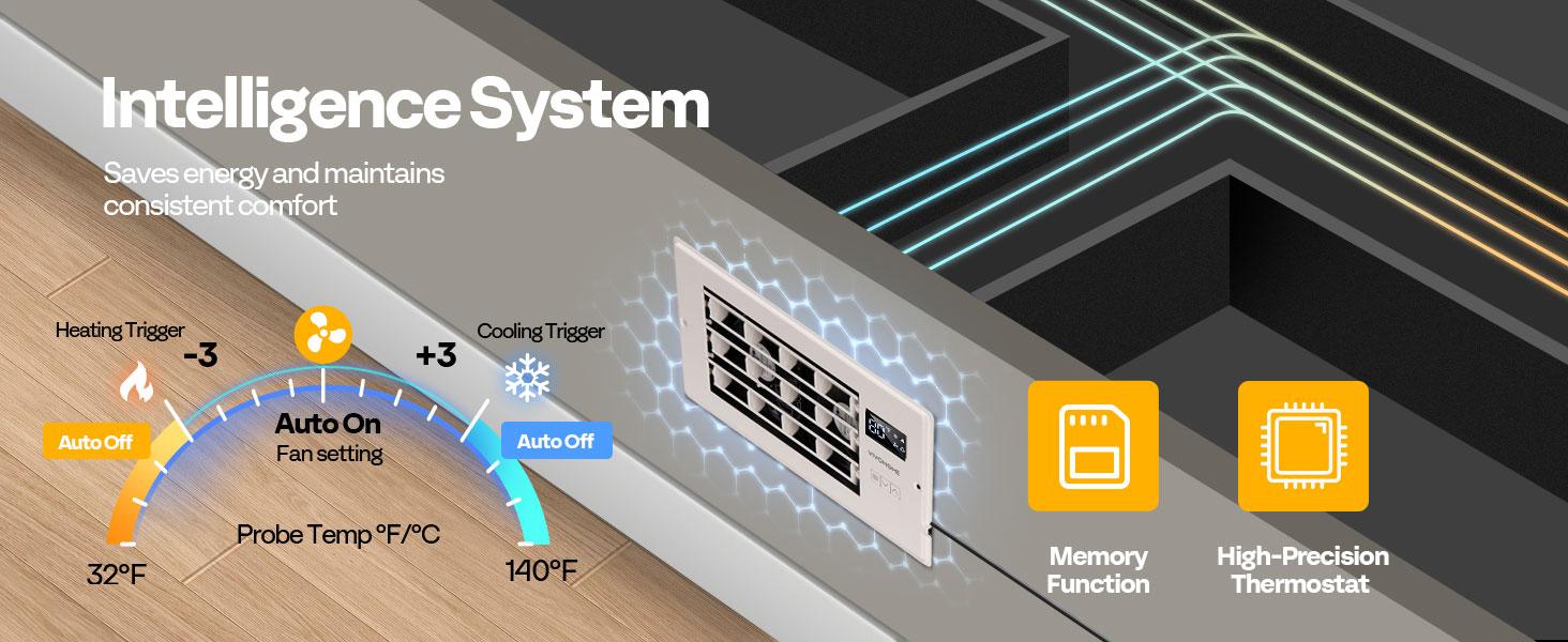 VIVOHOME Register Booster Fan with Adjustable Wind Direction Louver, Smart Intelligent Thermostat & 10-Speed Remote Control - Vent Cover for Room, Floor, Wall, Home Improvement for Weak AC Vent