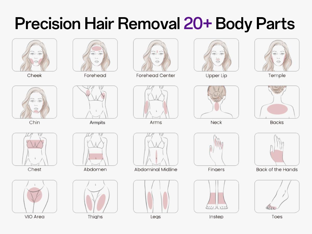 Laser Hair Removal Device for Women & Men, At-Home Painless IPL Laser Hair Remover with 40°F Ice-Cooling Contact, Long-Lasting Lazer Hair Removal for Face, Legs, Armpits, Bikini Line