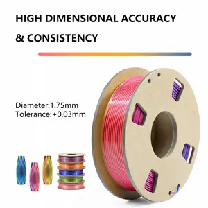 RITTSUN Silk PLA Filament Bundle 1.75mm, 4×250g Dual & Tri-Color Coextrusion PLA Filament Pack, Glossy Silk Finish, Dimensional Accuracy +/-0.02mm, Compatible with Most FDM 3D Printers
