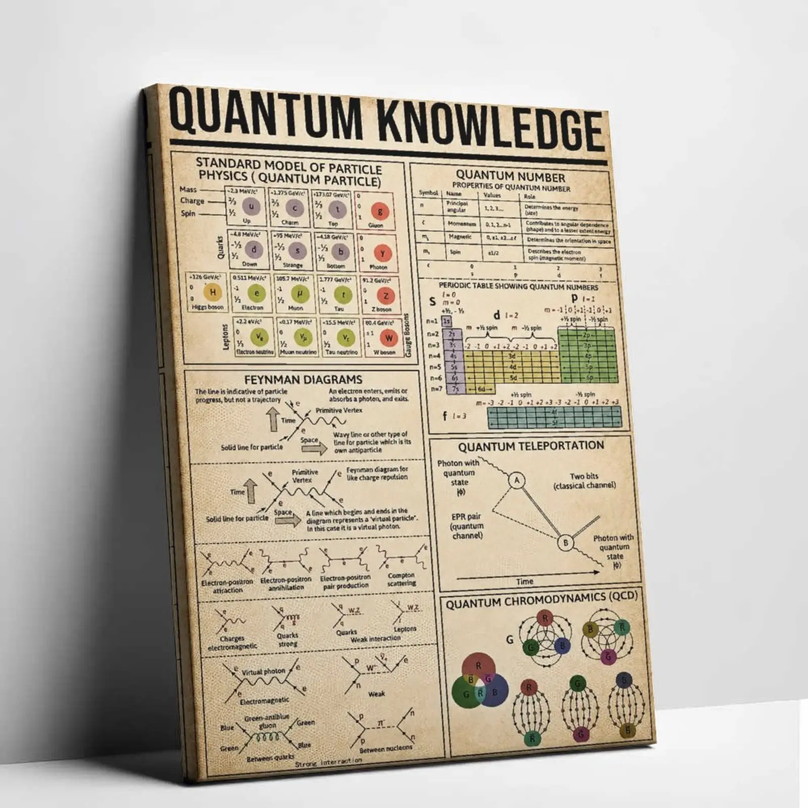 Quantum Themed  DecorVintage Quantum PhysicsCanvas  Art, ScientificDiagram Print for HomeOffice or Study