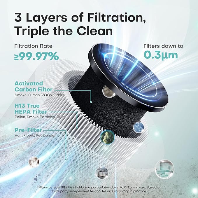 Air Purifiers for Home with H13 Quiet HEPA Filter Up to 1076 Ft² for Pet Hair, Odors, Pollen, Smoke, Compact Air Cleaner with 3 Speeds, Timer, Aroma Quiet 360°Intake Filter, White Air Purifiers for Home with H13 Quiet HEPA Filter Up to 1076 Ft² for Pet Hair, Odors, Pollen, Smoke, Compact Air Cleaner with 3 Speeds, Timer, Aroma Quiet 360°Intake Filter, White