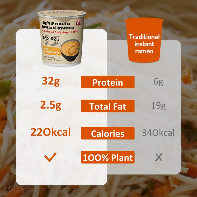 Healspot High-Protein Instant Ramen Cups, 6-Pack – Non-Fried Noodles with 32g Plant-Based Protein, Low Fat, Low Carb, Non-GMO, Keto Friendly (Golden Umami, Smoky Chili & Classic Ramen Flavors)