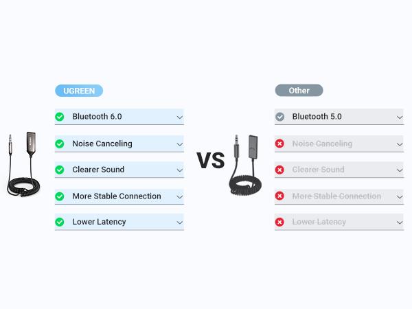 UGREEN Aux to Bluetooth 6.0 Adapter Wireless Receiver for Car Hands-Free with Built-in Microphone AUX 3.5mm Stereo Audio - Dealsforyourdays Auxiliary Cord Grey,TikTokShopBlackFriday,TikTokShopCyberMonday,TikTokShopHolidayHaul UGREEN Aux to Bluetooth 6.0 Adapter Wireless Receiver for Car Hands-Free with Built-in Microphone AUX 3.5mm Stereo Audio - Dealsforyourdays Auxiliary Cord Grey,TikTokShopBlackFriday,TikTokShopCyberMonday,TikTokShopHolidayHaul
