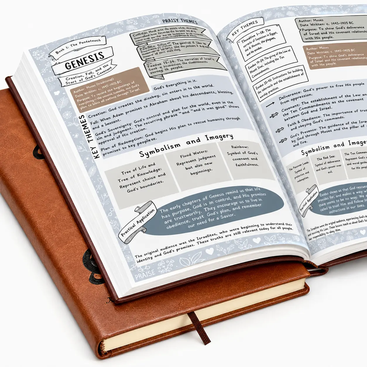 66-Page Hardcover PU Leather A5 Christian Daily Devotional Prayer Bible Journal Guide, Reflection Notebook, Practical Stationery, Group Study Keepsake, Christian Gift for Home & Office, Daily Devotional Journal