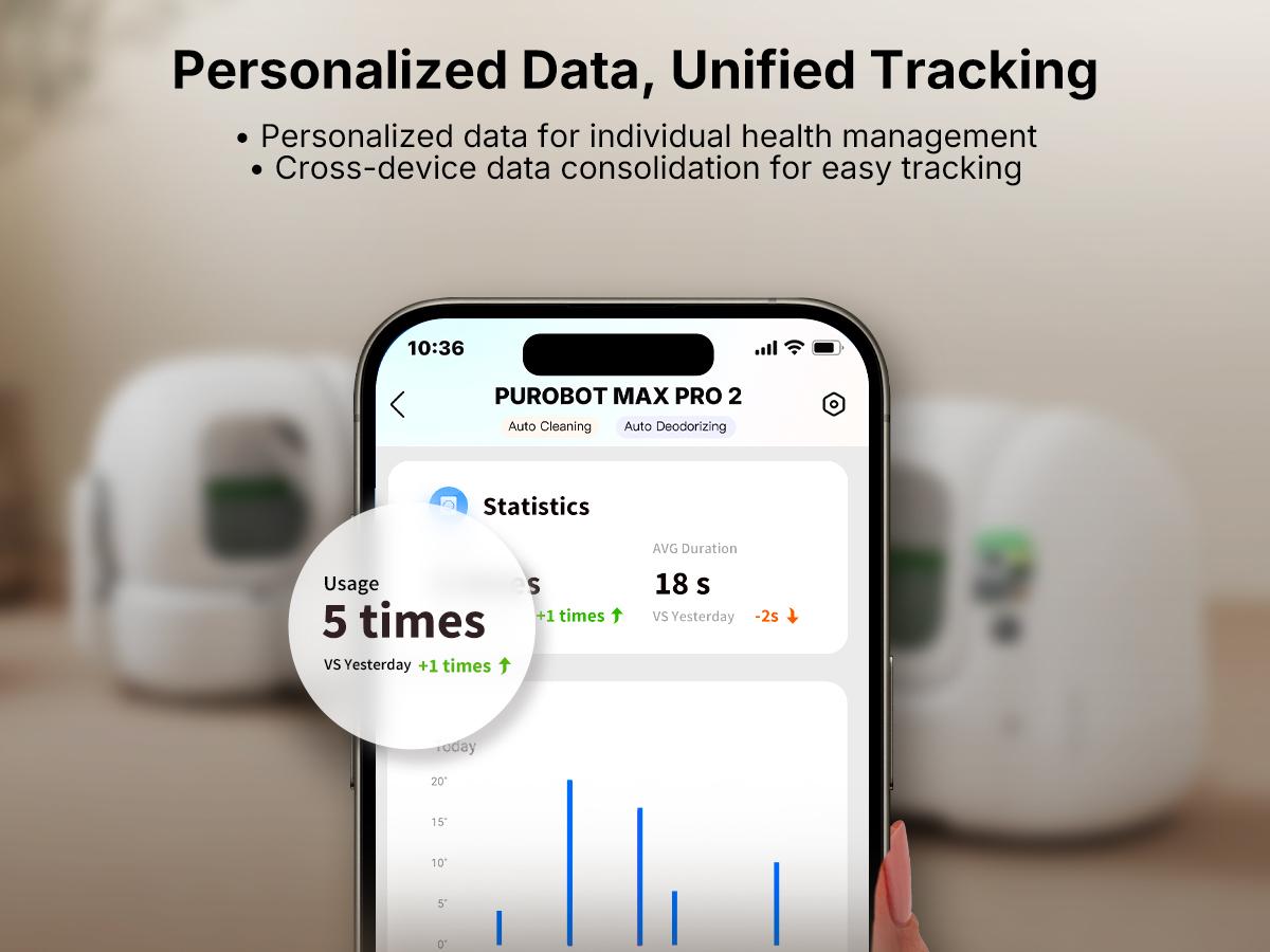 PETKIT PUROBOT MAX PRO2 AI-Camera Self Cleaning Cat Litter Box, 210° Wide Angle Lens, Automatic Cat Litter Box for Multiple Cats, 5G&2.4G WiFi/App Control/Odor-Free