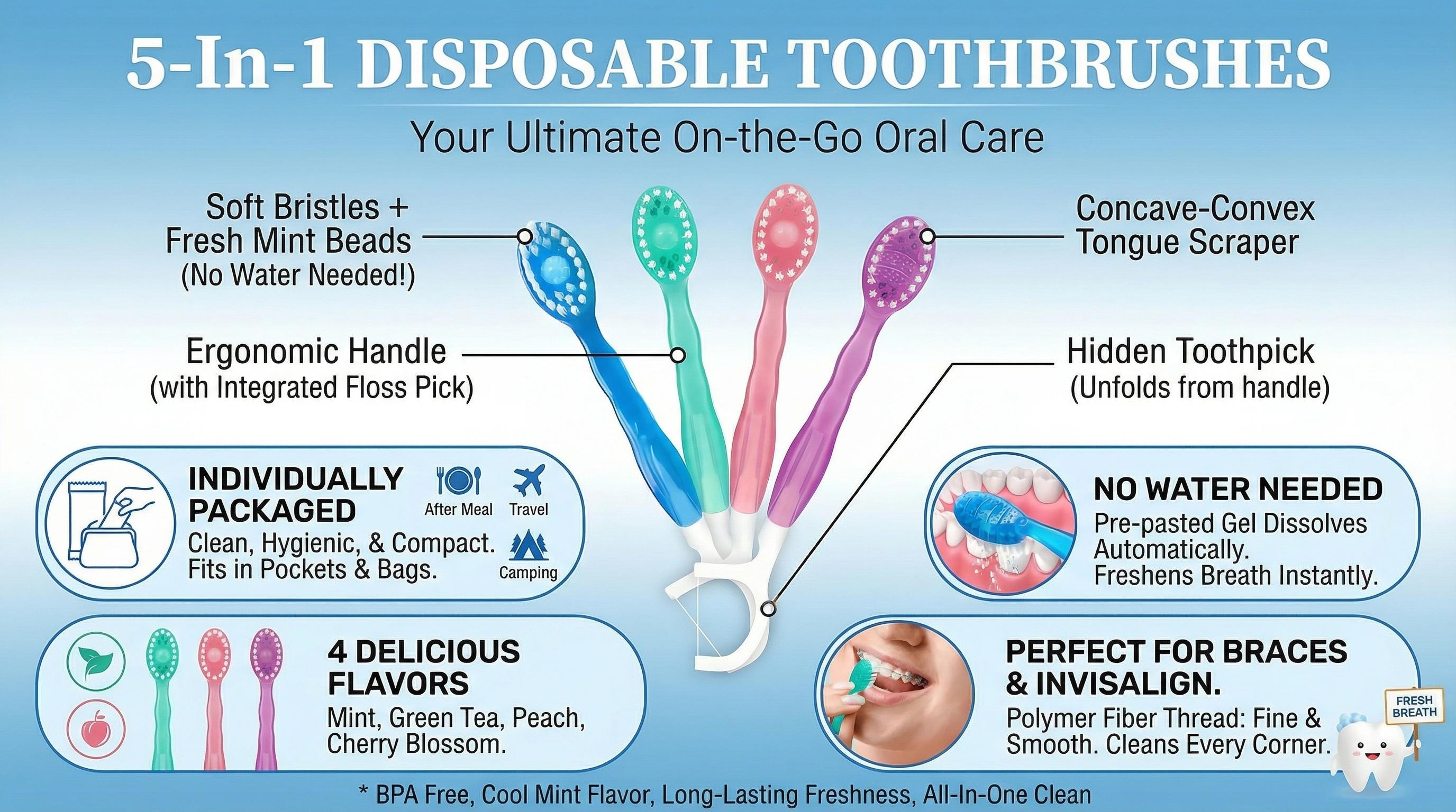 Mini disposable toothbrush set, 5-in-1, pre-applied toothpaste, fresh breath, 26 pcs individually wrapped travel toothbrush kit with dental floss, tongue scraper, toothpick; portable oral care kit for dates, work, business trips—on-the-go hygiene essentia