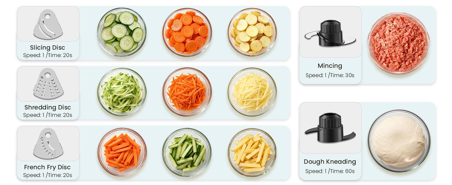 2.5L Multifunctional Food Processor with 5 Stainless Steel Blades, 2 Speed Pulse Control Vegetable Chopper Slicer Shredder, Dishwasher Safe Food Grinder for Home Kitchen Prep 2.5L Multifunctional Food Processor with 5 Stainless Steel Blades, 2 Speed Pulse Control Vegetable Chopper Slicer Shredder, Dishwasher Safe Food Grinder for Home Kitchen Prep