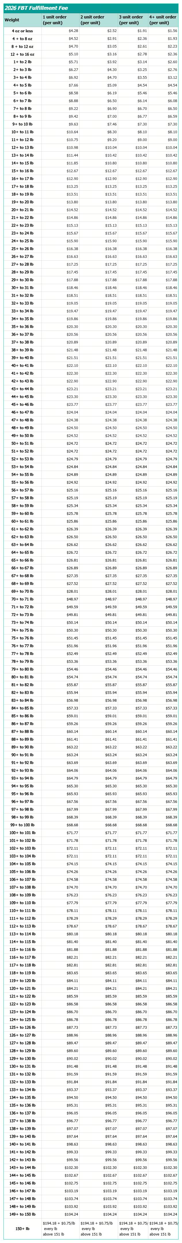 Pricing Examples