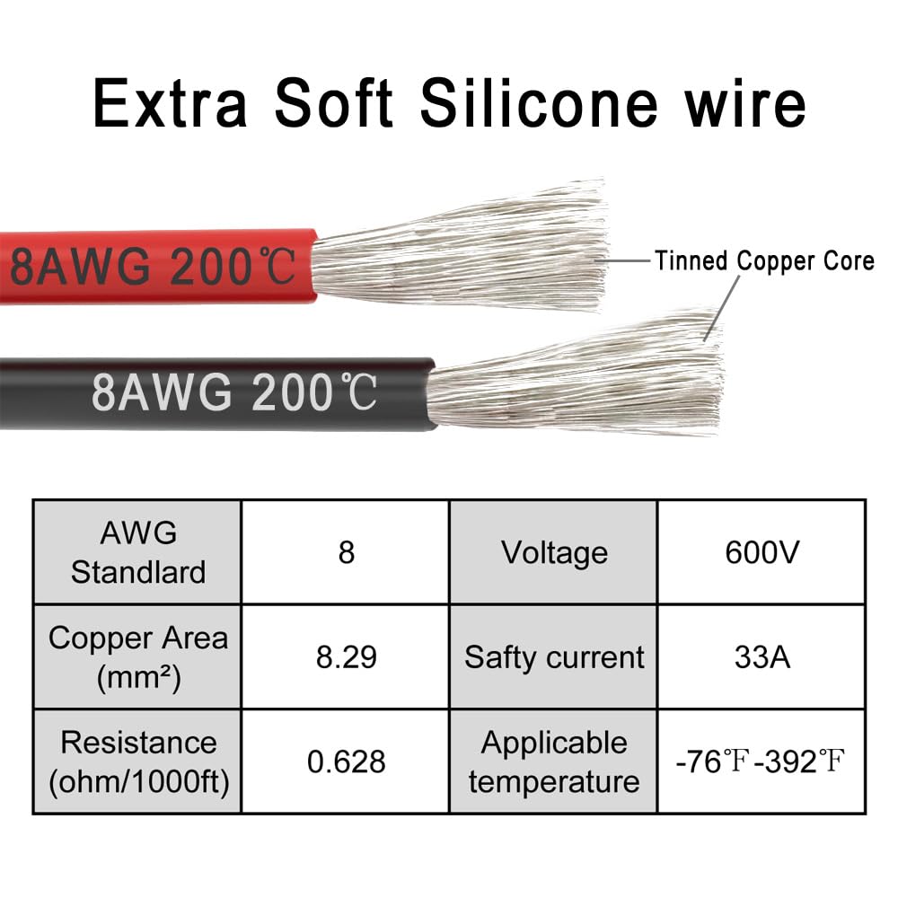 Jumper Cable Clamps, Silicone wire 1.8m 12AWG Cable,18V Battery Jumper Starter for Mid-Size Cars Light Trucks Car Jump Starting Using Tool