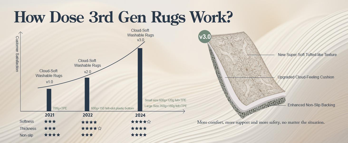 Lahome Boho Animal Washable Rugs for Living Room, Soft Rugs for Bedroom, Botanical Large Boho Non Slip Dining Room Carpet for Under Table Office Kids Playroom Lahome Boho Animal Washable Rugs for Living Room, Soft Rugs for Bedroom, Botanical Large Boho Non Slip Dining Room Carpet for Under Table Office Kids Playroom