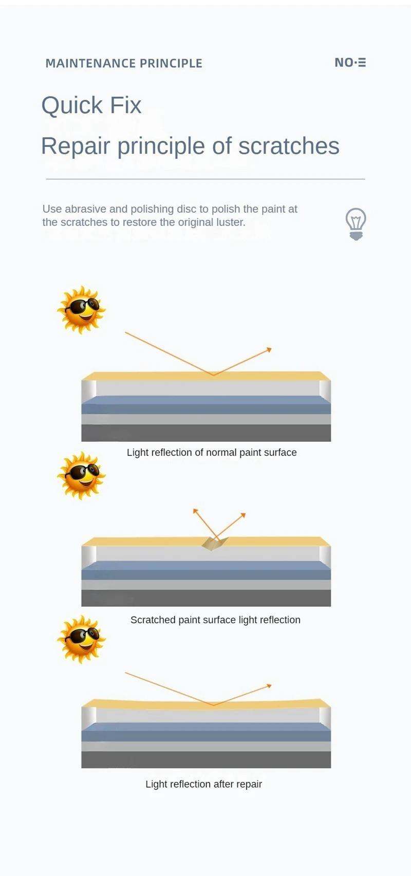 Joytutus Cordless Car Polisher, 12000RPM 3-in-1 Buffer Sander & Waxer, Paint Scratch Repair & Windshield Oil Film Removal Tool