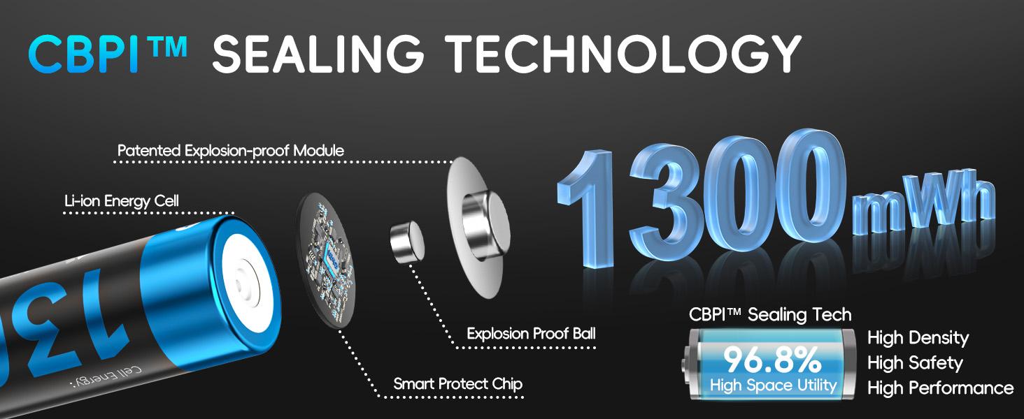 Homesuit Rechargeable AAA Batteries Lithium with Charger 12 Bay, 1300mwh Long-Lasting 1.5V Output Triple AAA Batteries Rechargeable 12 Pack up to 1600 Cycles