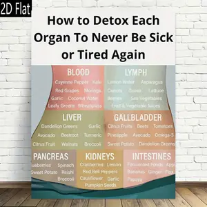 2D Flat, 1 Sheet Detox Diet Poster - Healthy Living Guide with Organ Removal Chart (Liver, Kidneys, Intestines) - Used for Weight Loss, Healthy Clean Eating Plan - Minimalist Kitchen, Office, Home Decoration - Wooden Frame Canvas Print - Ideal for Christm