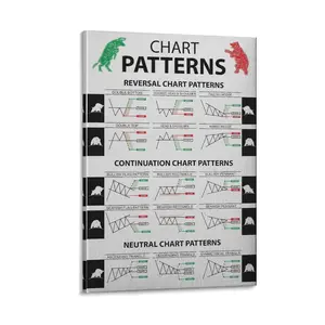 Reversal Chart Patterns Candlestick Chart For Traders Artwork Technical Analysis For Investor Wall Decor Learning Stock Market Poster Canvas Wall Art For Bedroom Decor Bar Office Room Decor Gift