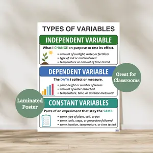 Science Experiment Variables Anchor Chart | Laminated Science Classroom Poster | Science Anchor Chart