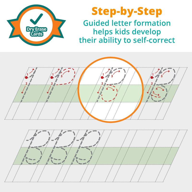 Dry-Erase Visual Cursive Flash Card Set, 43 Cards