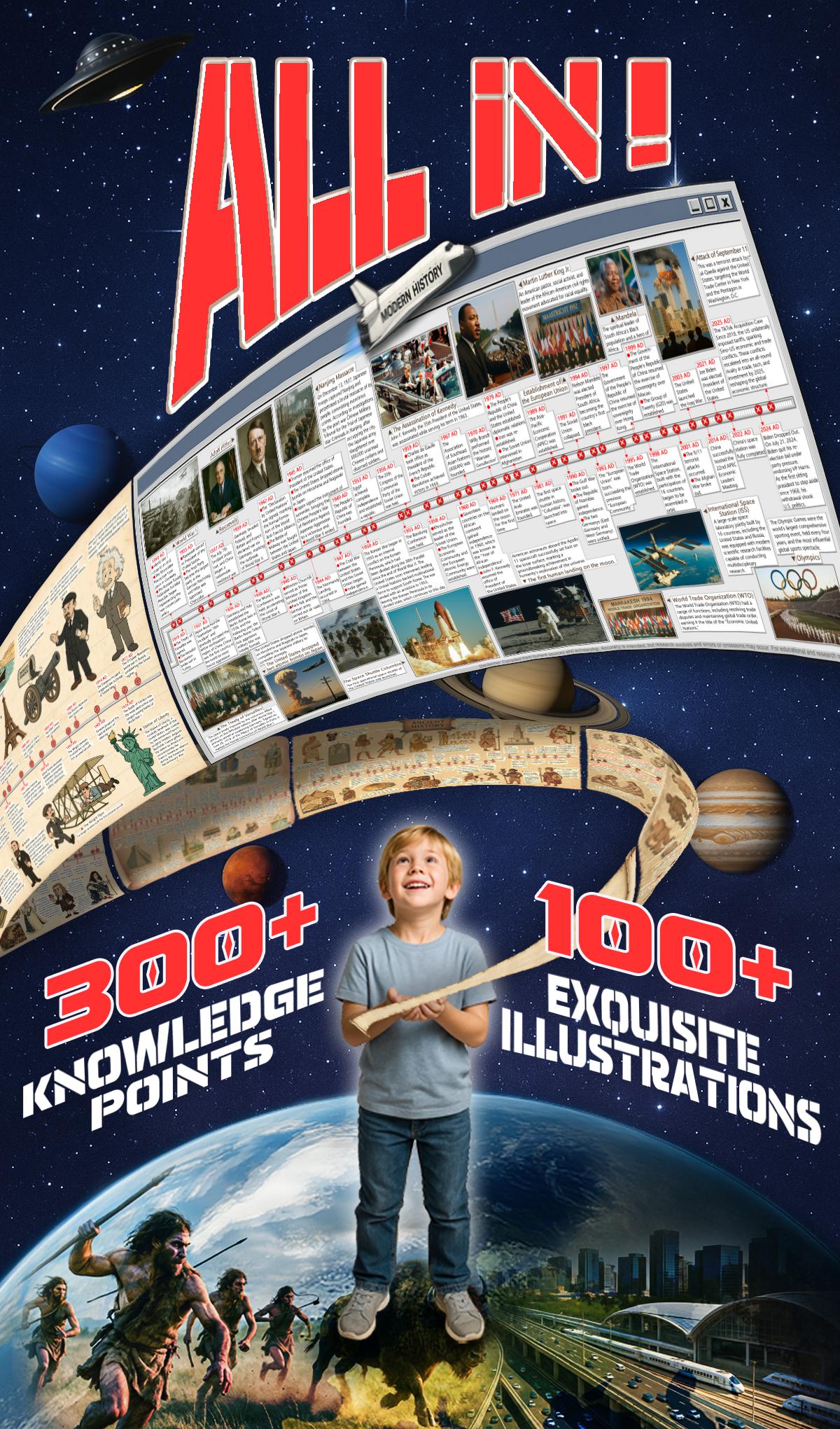 World History Timeline Scroll Illustrated World History Chart 2 Meter History Poster with 300 Plus Knowledge Points from Prehistory to Modern Era Major Events Timeline for Kids Teens Adults Classroom Homeschool Wall Decor with Solar System Backside