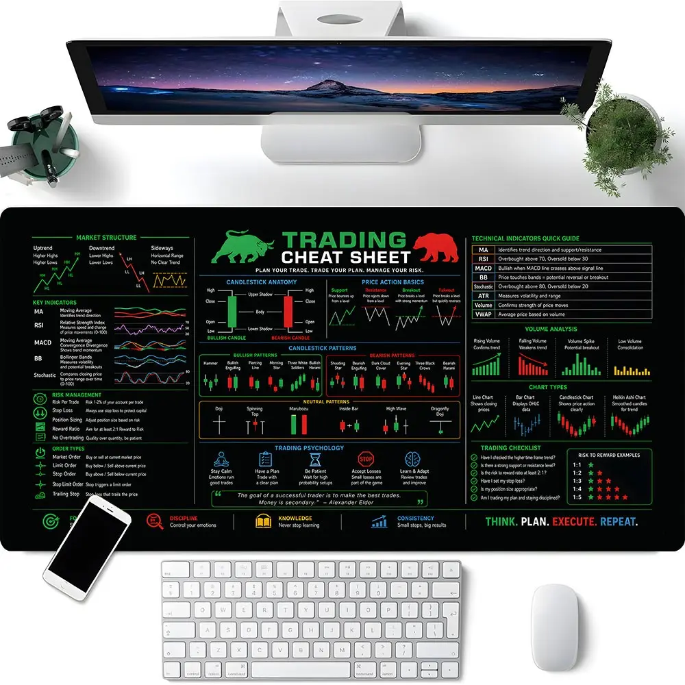 Trend Stock Trading Cheat Sheet Desk Mat XXL, Large Gaming Mouse Pad with Anti-Slip Base, Candlestick Chart Reference Desk Pad for Investors & Gamers, Desktop & Office Accessories, Desk Gadgets