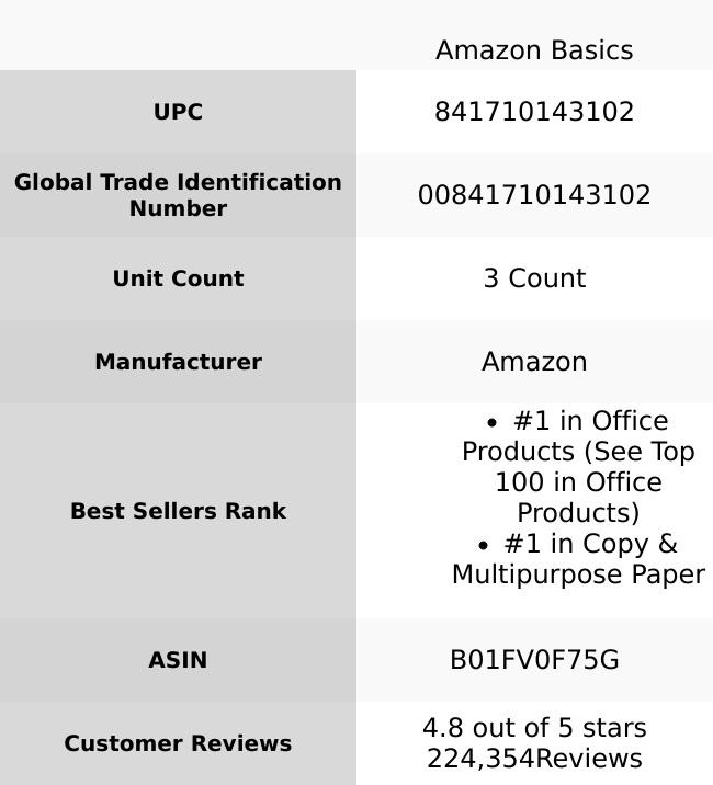 Amazon Basics Multipurpose Copy Printer Paper, 20 lb, 8.5 x 11 Inches, 3 Reams (1,500 Sheets), 92 Bright White for Home Use