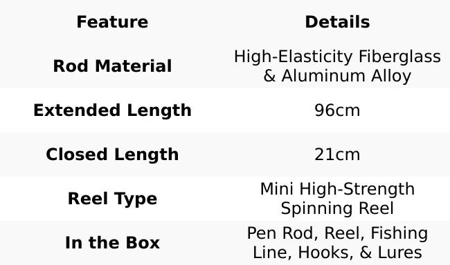 Portable 96cm Pen-Shaped Fishing Rod and Reel Full Kit