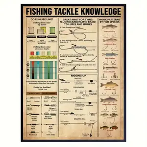 [UNFRAMED POSTER]  Fishing Tackle Knowledge Illustration Poster - For Living Room & Bedroom Wall Decor - Frameless - Perfect Gift for Fishing Enthusiasts