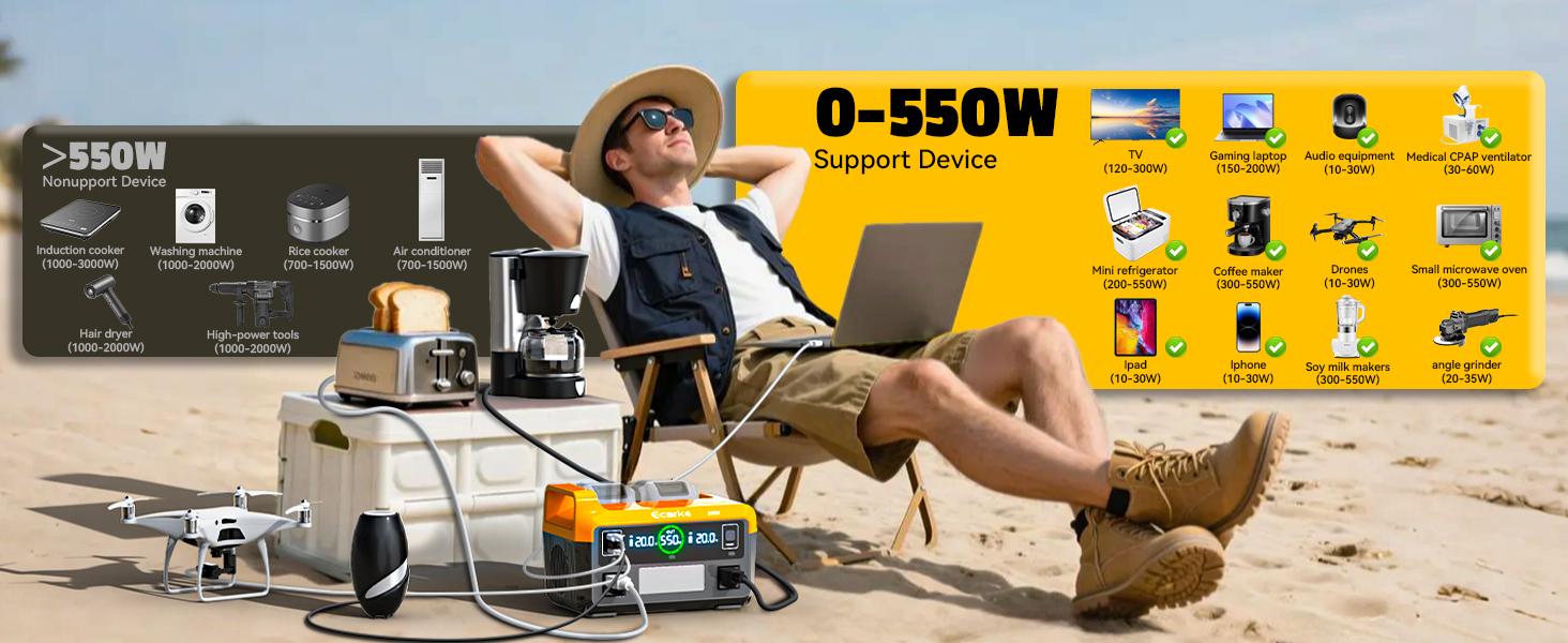 550W Portable Power Inverter Compatible with Dewalt 20V Battery, Battery NOT Included, Power Station DC 18V to AC 110V Pure Sine Wave, Battery Power Adapter 2 USB-A & 1 Type-C & 2 AC Outlet, Generator Phone Charger LED Light Camping Emergency