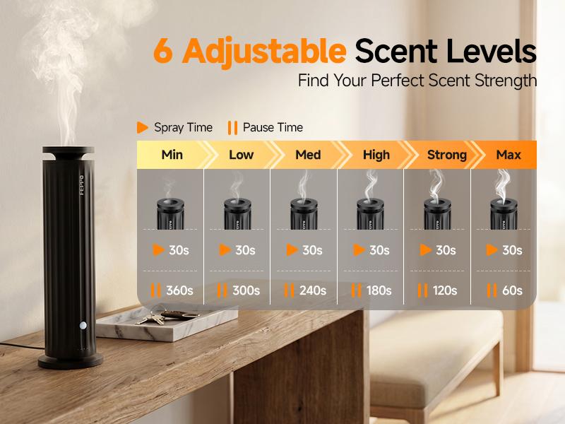 FEPPO Waterless Diffuser - Cold Air Waterless Essential Oil Diffuser Starter Kit with 5x20mL Hotel Scent Oils, Quiet Smart Scent Diffuser, 6 Intensity, Timer, 1000 Sq. Ft for Home, Office, Hotel, Yoga #Summervibes