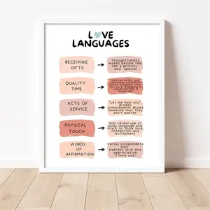 Love Unframed Print Poster, Whats Your Love Language Poster, Love Communication, Ideal Valentines Day Gift For Her, Relationship, Boyfriend, Girlfriend, Communication Styles Decor Hanging